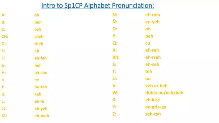 intro to sp1cp alphabet pronunciation n.