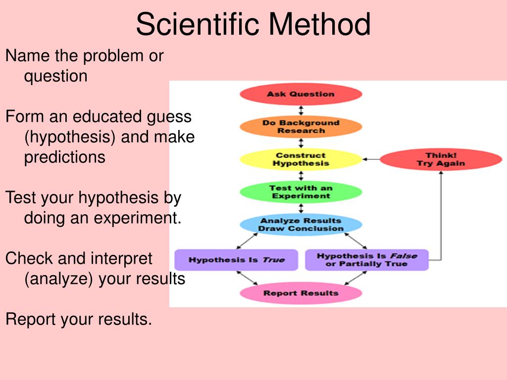 PPT - Scientific Method PowerPoint Presentation, download ID:5779380
