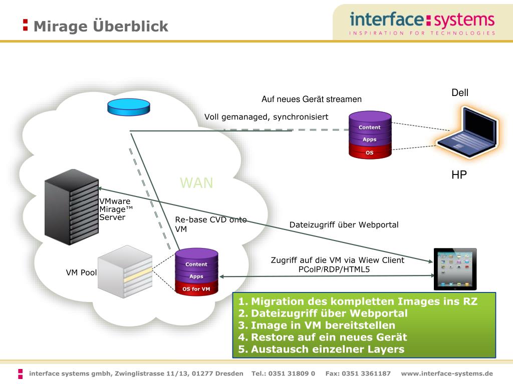 vmware horizon ppt vmware horizon ppt