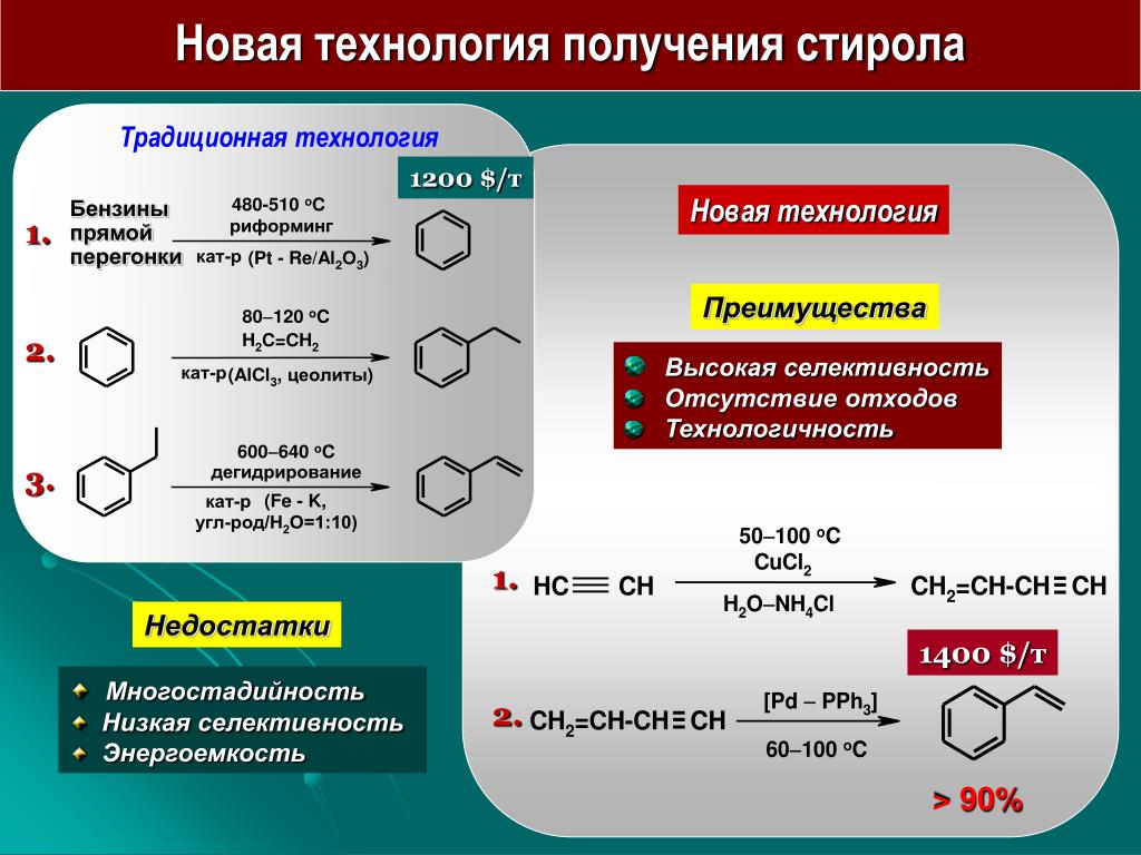 Получение бензола 3 реакции. Получение стирола. Стирол формула получение. Получение стирола из этилбензола реакция. Стирол из бензола.