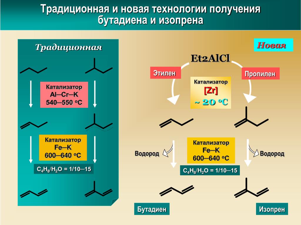 Катализаторы органических соединений. Пропилен и катализатор. Получение изопрена из нефтяных газов. Пропилен и водород катализатор. Получение изопрена из пропилена.