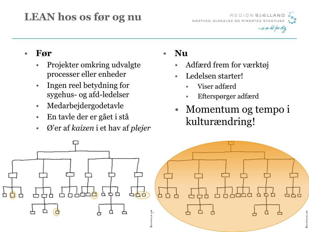 PPT - LEAN ledelse i sygehusvæsenet PowerPoint Presentation, free download  - ID:5780178