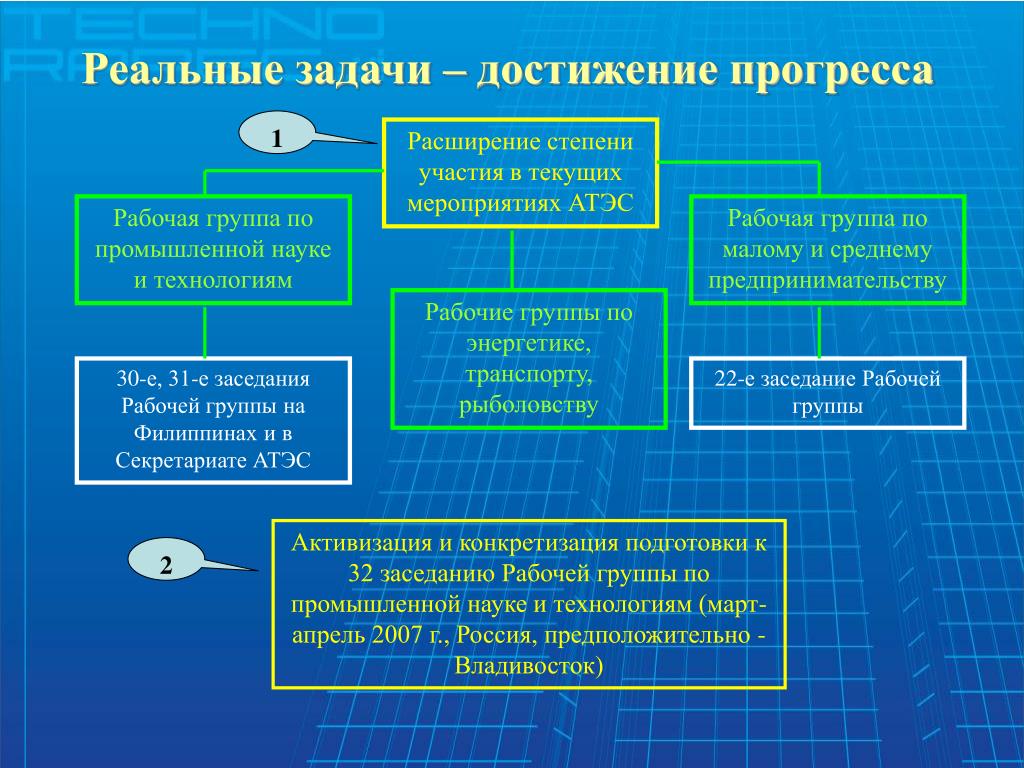 Почему достижение прогресса дающие. Достижение задач. Достижения прогресса. Задачи достигнуты. Степень участия.