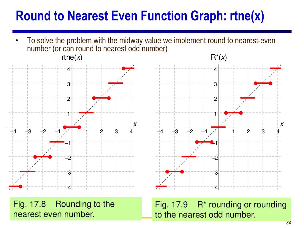 Round to nearest. Graphwar. Even function. Even function's graph.
