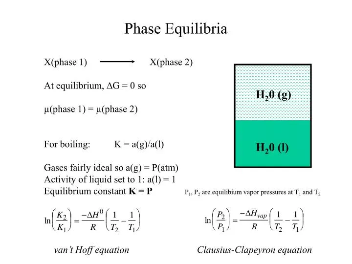 phase equilibria n.