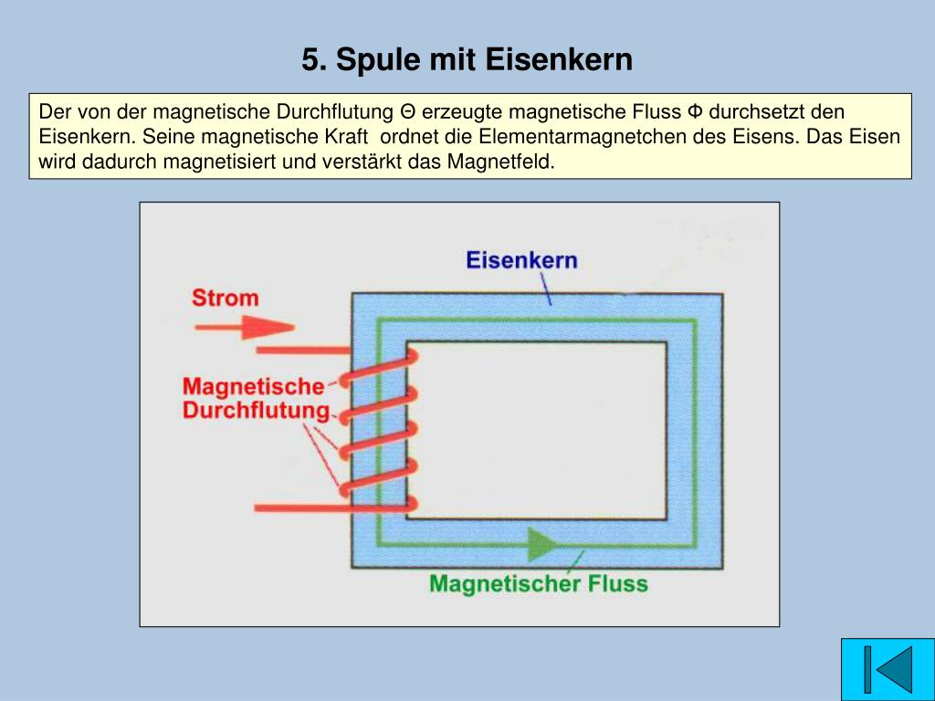 PPT - Elektromagnetismus und Spule Demo Grundlagen PowerPoint Presentation  - ID:5781072