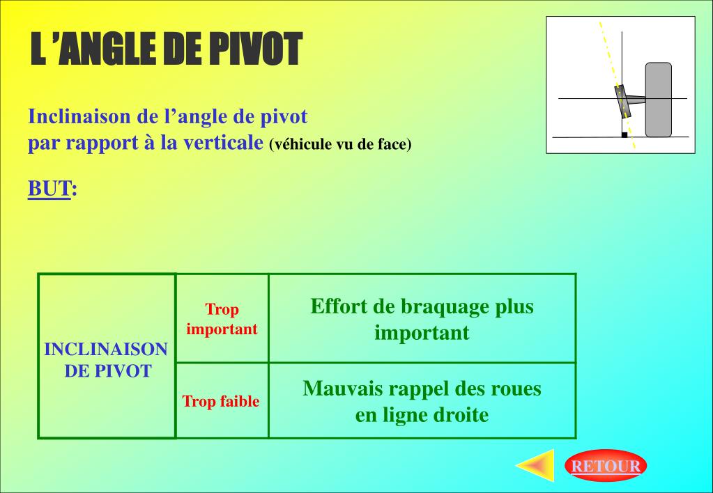 PPT LES LIAISONS AU SOL PowerPoint Presentation Free Download ID PPT LES LIAISONS AU SOL PowerPoint Presentation Free Download ID