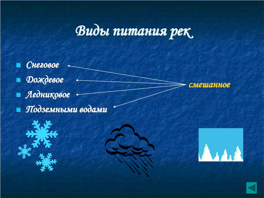 Реки имеющие снеговое питание в северной америке