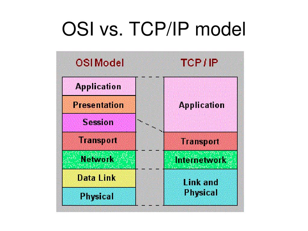 7 tcp ip. Уровни модели osi и TCP/IP. Модель оси 7 уровней и TCP IP. Стек TCP/IP osi. Сетевая модель osi и TCP/IP.