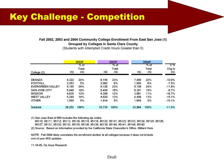 online classes community college anza de PPT Change The  Presentation  PowerPoint Case  for  ID:5782620