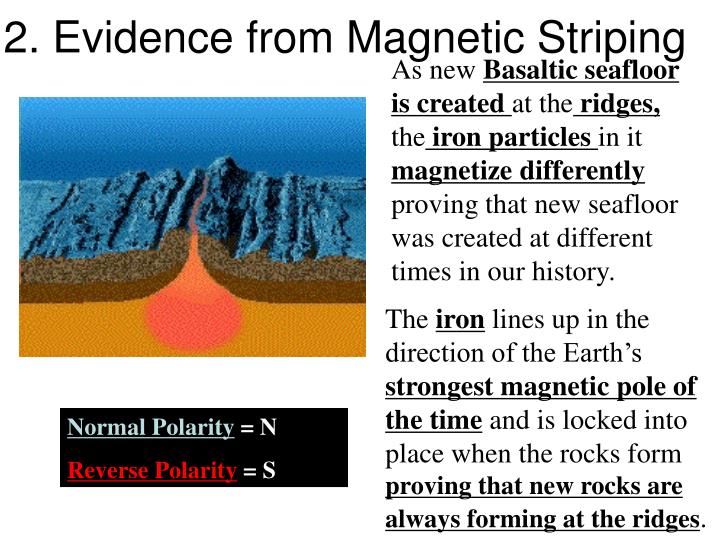 PPT The Theory of Seafloor Spreading PowerPoint Presentation ID5783402