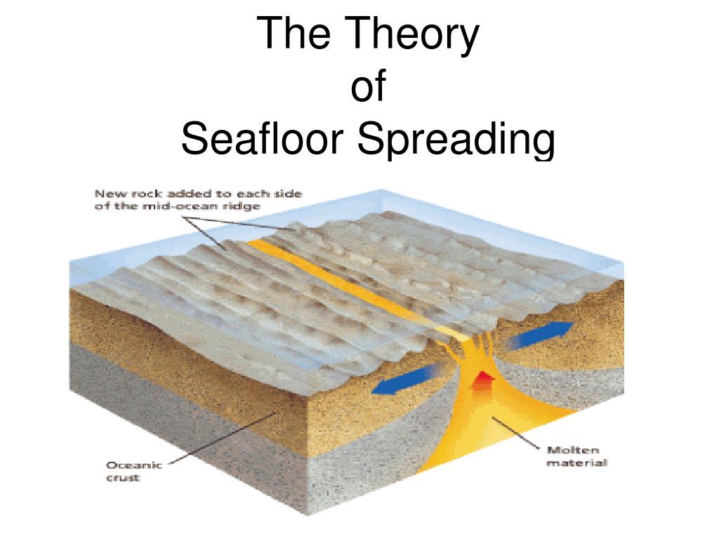 Ppt The Theory Of Seafloor Spreading