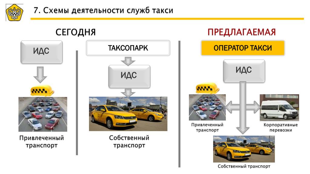 Занятость, налоги и ответственность: как новый закон изменит рынок такси | РБК Тренды
