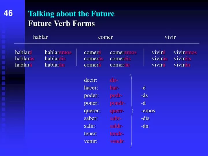 talking about the future future verb forms n.