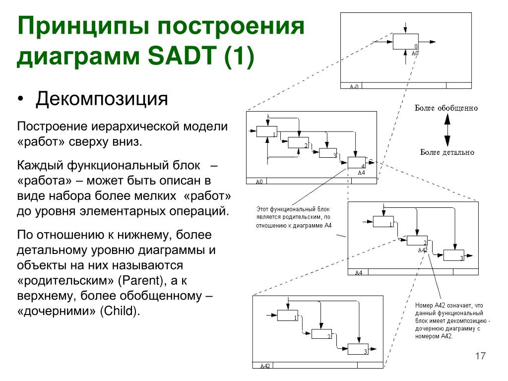 PPT - Цели доклада PowerPoint Presentation, free download - ID:5784906