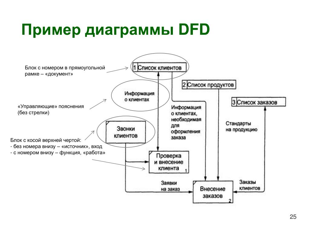 Модель потоков информации