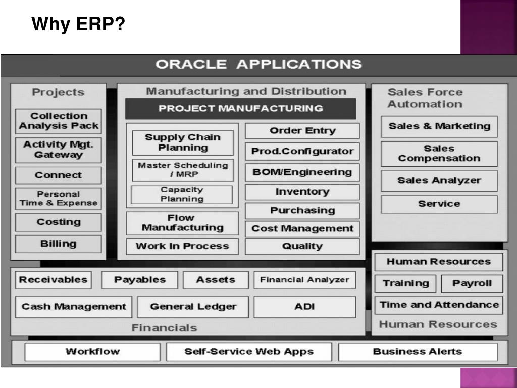 PPT - Oracle E-Business Suite PowerPoint Presentation, free download -  ID:5785297