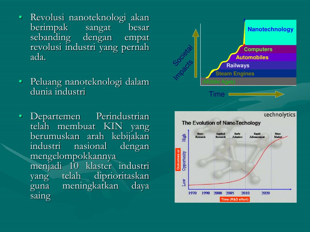 PPT - Nanoteknologi: Harapan Masa Depan Industri Nasional PowerPoint ...