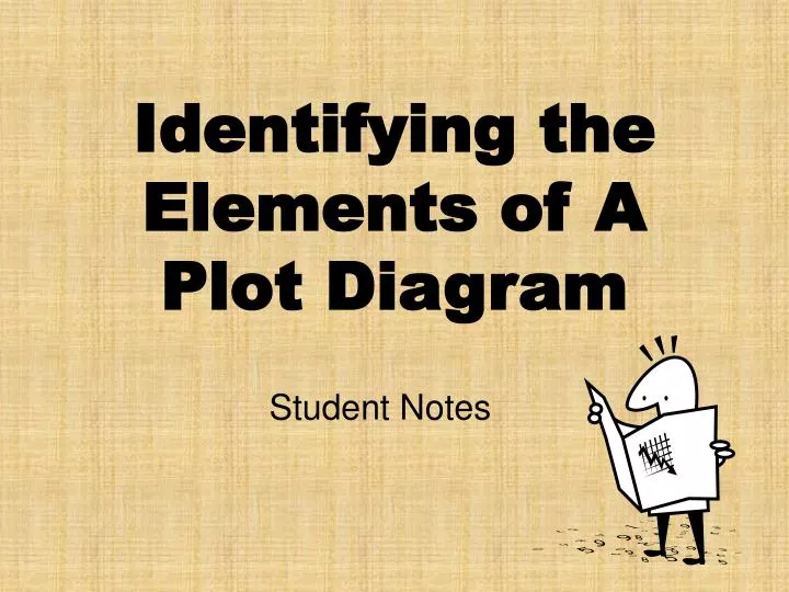 identifying the elements of a plot diagram n.