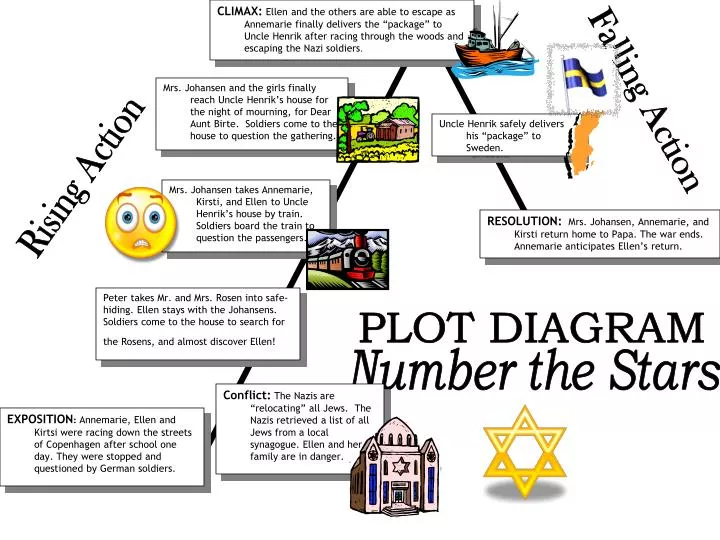 This is a free plot diagram template for powerpoint with editable fields. 