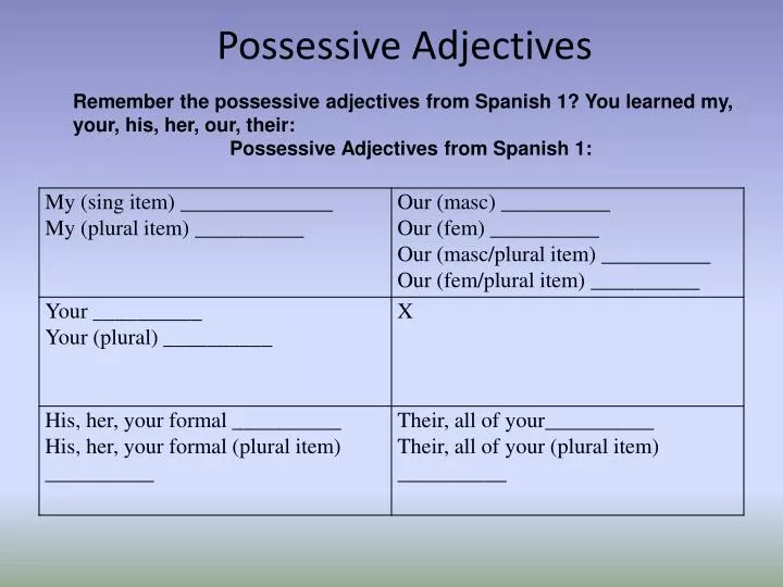 PPT - Possessive Adjectives PowerPoint Presentation, free download - ID ...