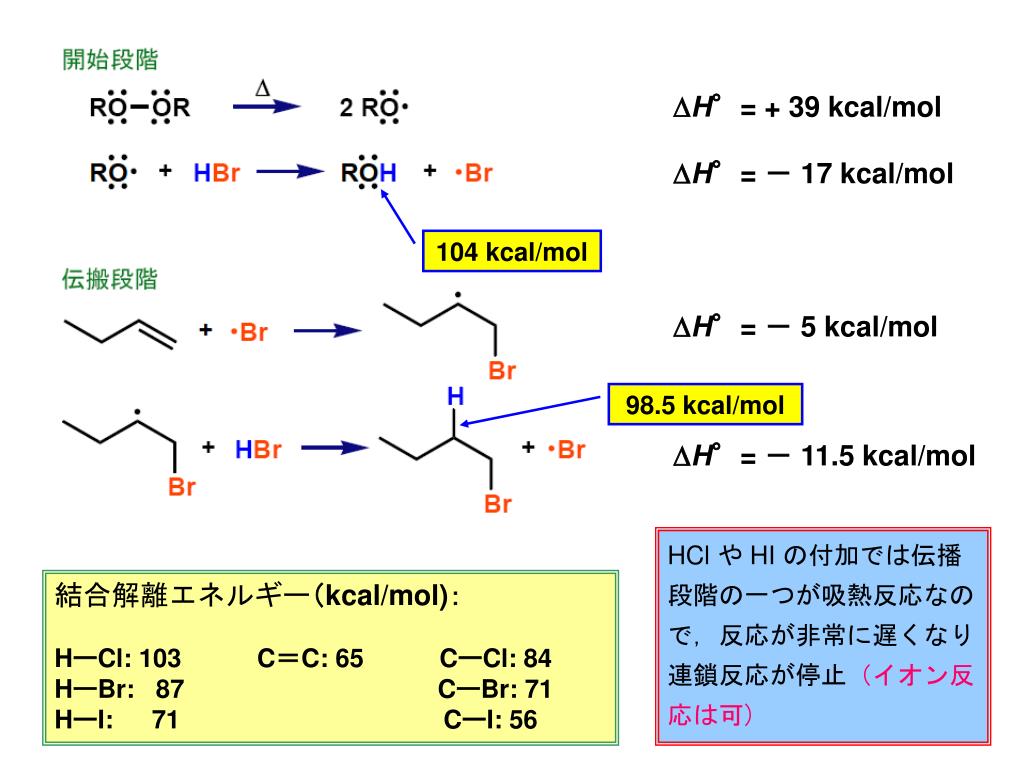 12 章　アルケンの反応