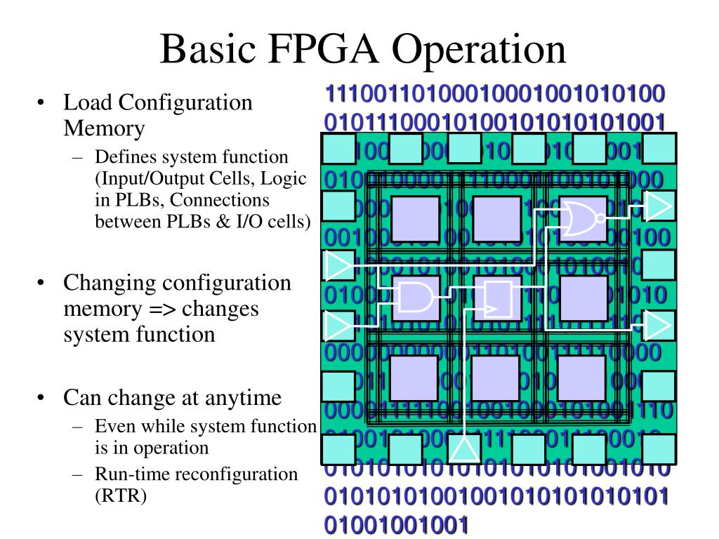Load configuration. FPGA процессор. FPGA книги. FPGA Logic Cell. FPGA язык программирования.