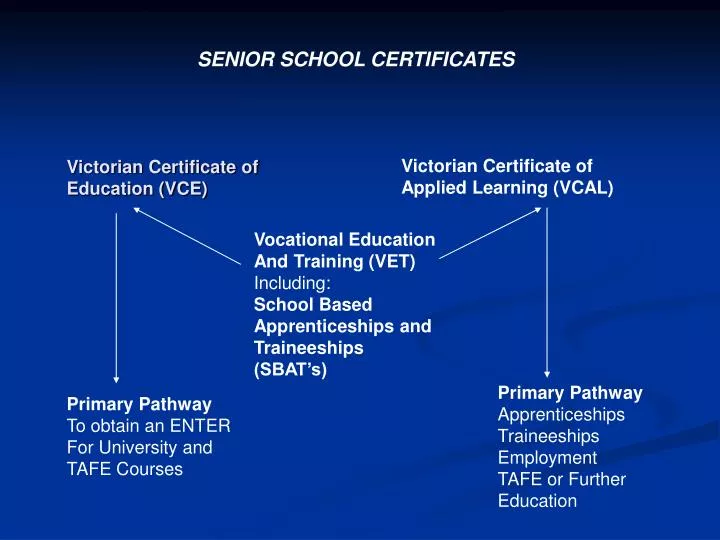 victorian certificate of education vce n.