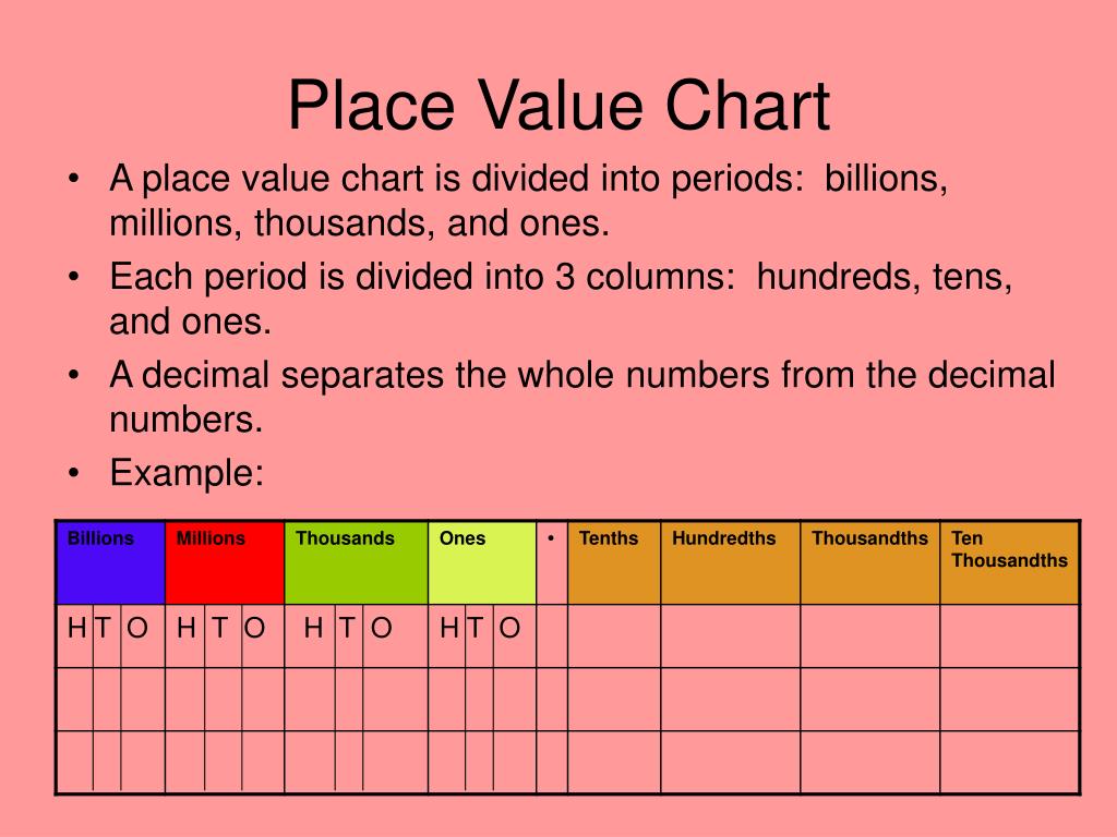Millions Through Thousandths Place Value Chart