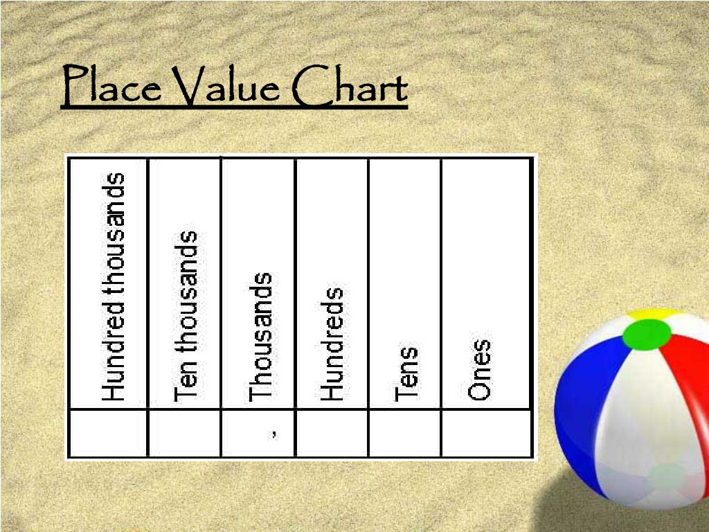 place-value-chart-to-thousands