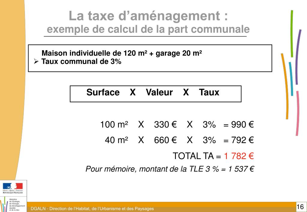PPT Réforme de la fiscalité de l’aménagement PowerPoint Presentation