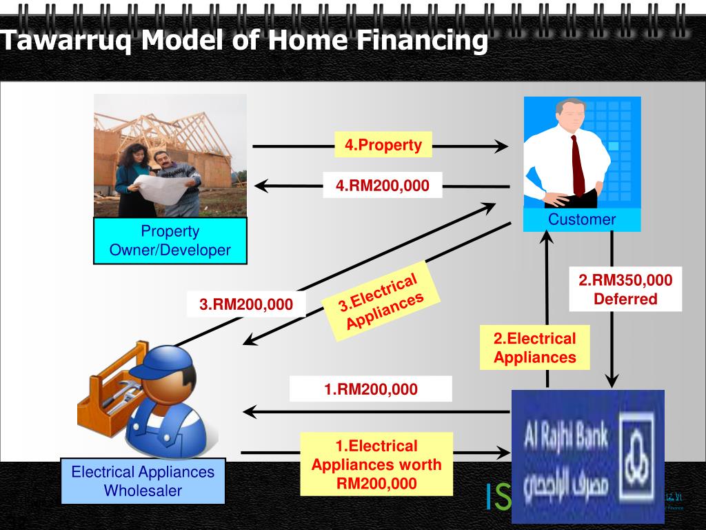 Tawarruq Home Financing