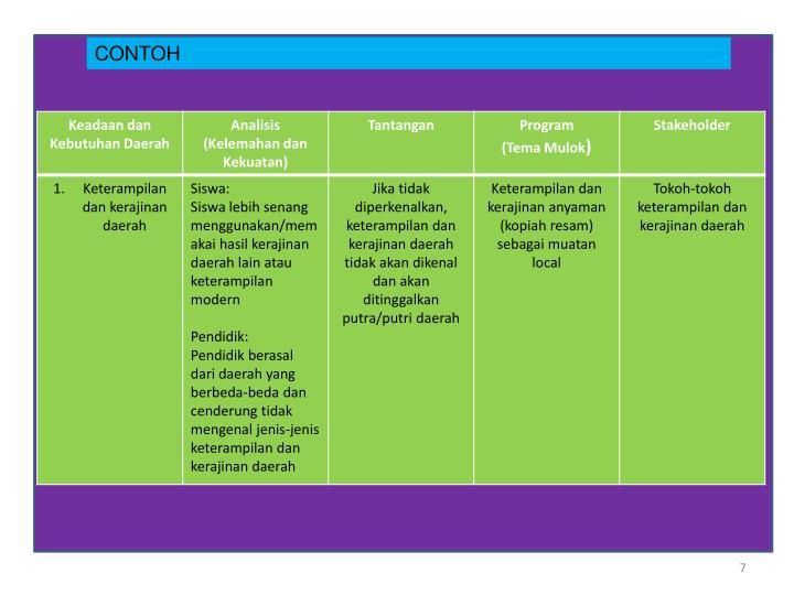 PPT - Mekanisme Pengembangan Muatan Lokal dalam Kurikulum 