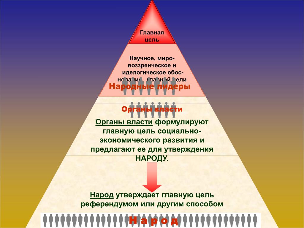 Великой и главной целью