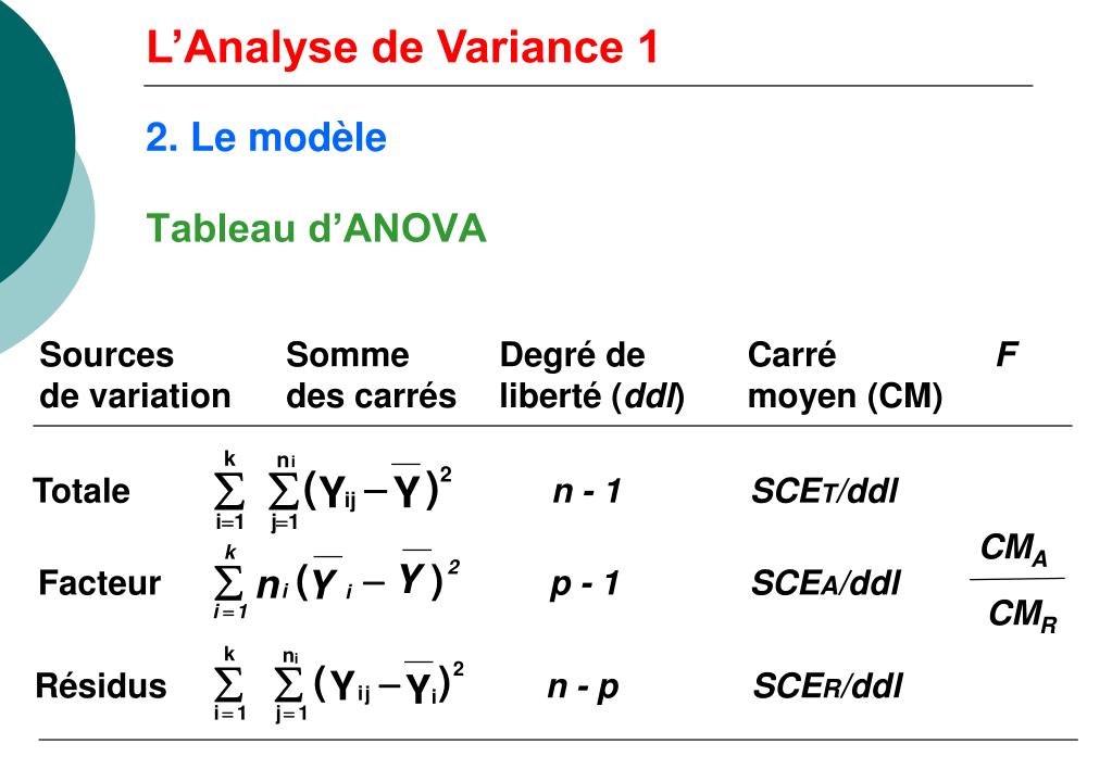 PPT L Analyse De Variance 1 PowerPoint Presentation Free Download 