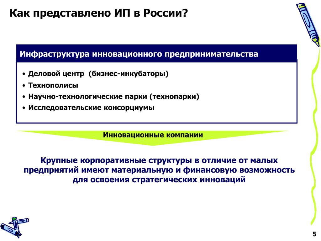 Инновационная деятельность в предпринимательстве. Инновационное предпринимательство. Инновационная предпринимательская деятельность. Инновационное предпринимательство презентация. Инновационное предпринимательство в России.