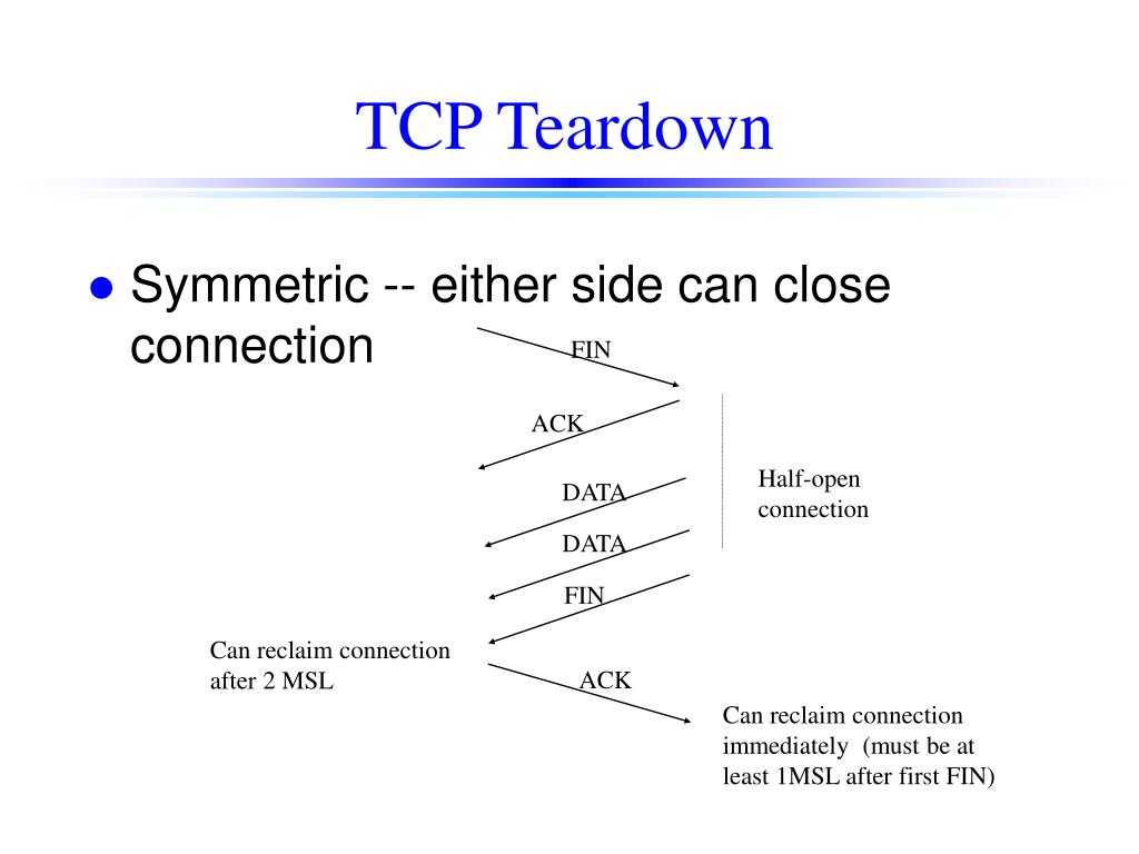 TCP close connection diagram. Флаг fin в TCP-соединении. TCP PUH ACK. Connection что значит