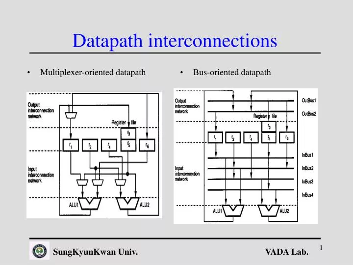 datapath interconnections n.