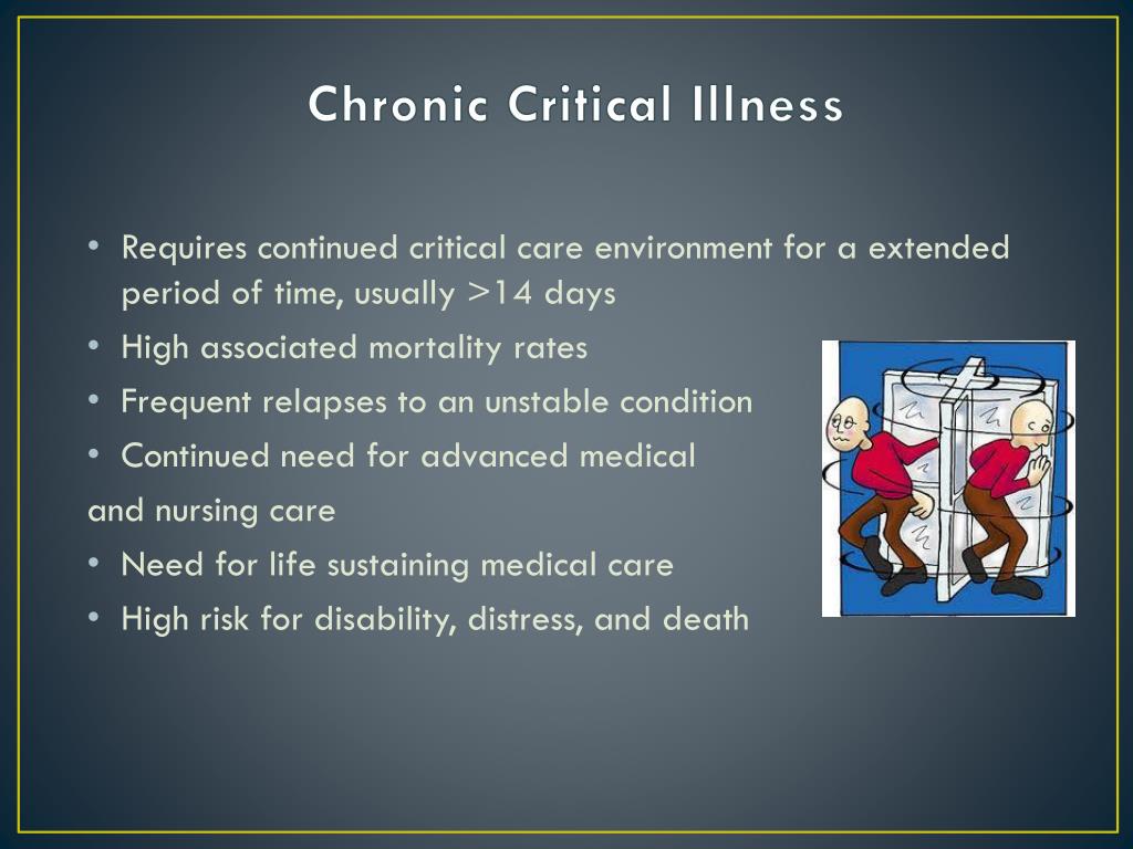 PPT Chronic Critical Illness PowerPoint Presentation Free Download 