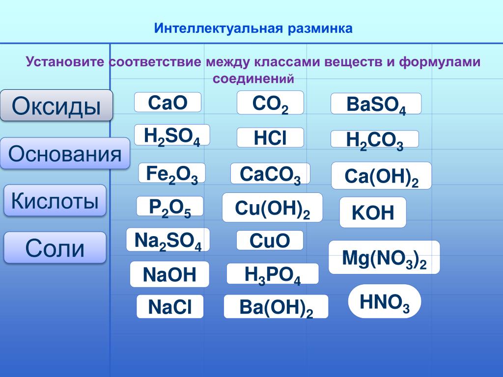 Распределите формулы солей на группы растворимые. Классы соединений соль кислота основание. Таблица соединений кислота с оксидами. Классы в химии 8 класс соли кислоты. Вещества химия 8 класс соли кислоты оксиды основания.