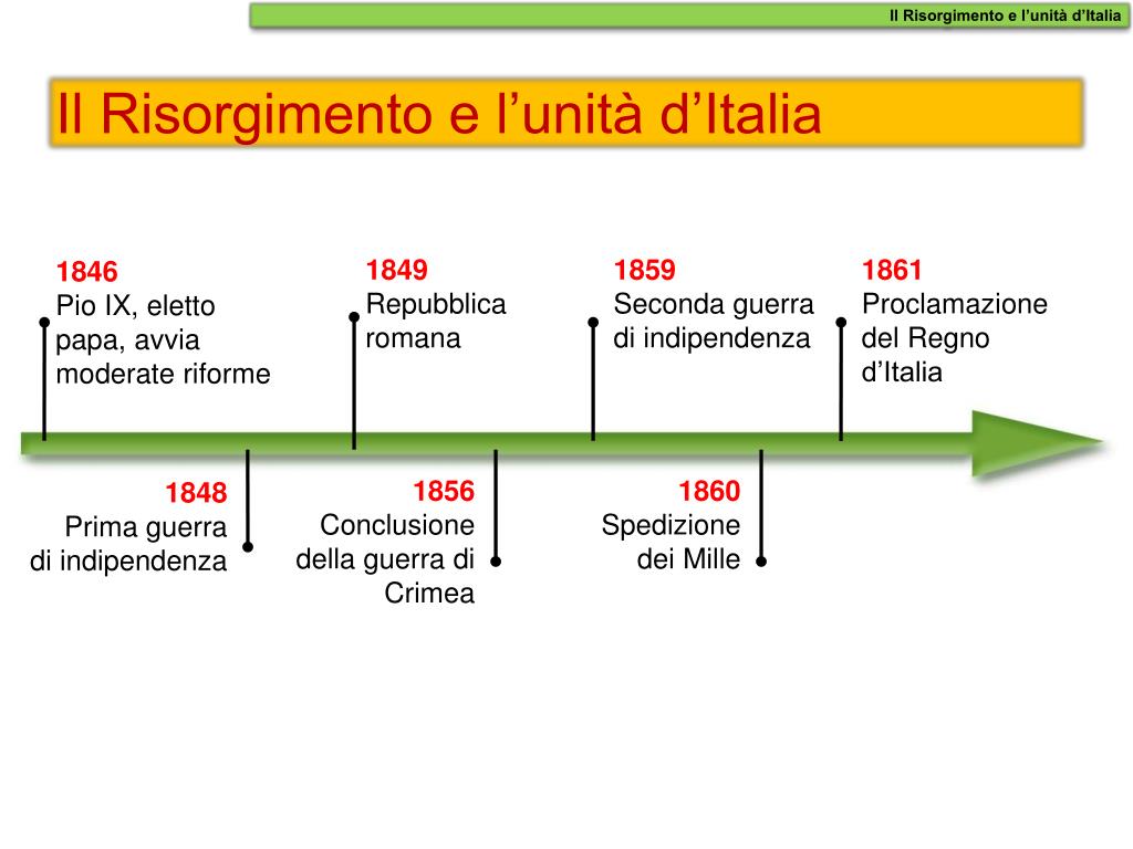 PPT - Il Risorgimento e l'unità d'Italia PowerPoint Presentation -  ID:5789651
