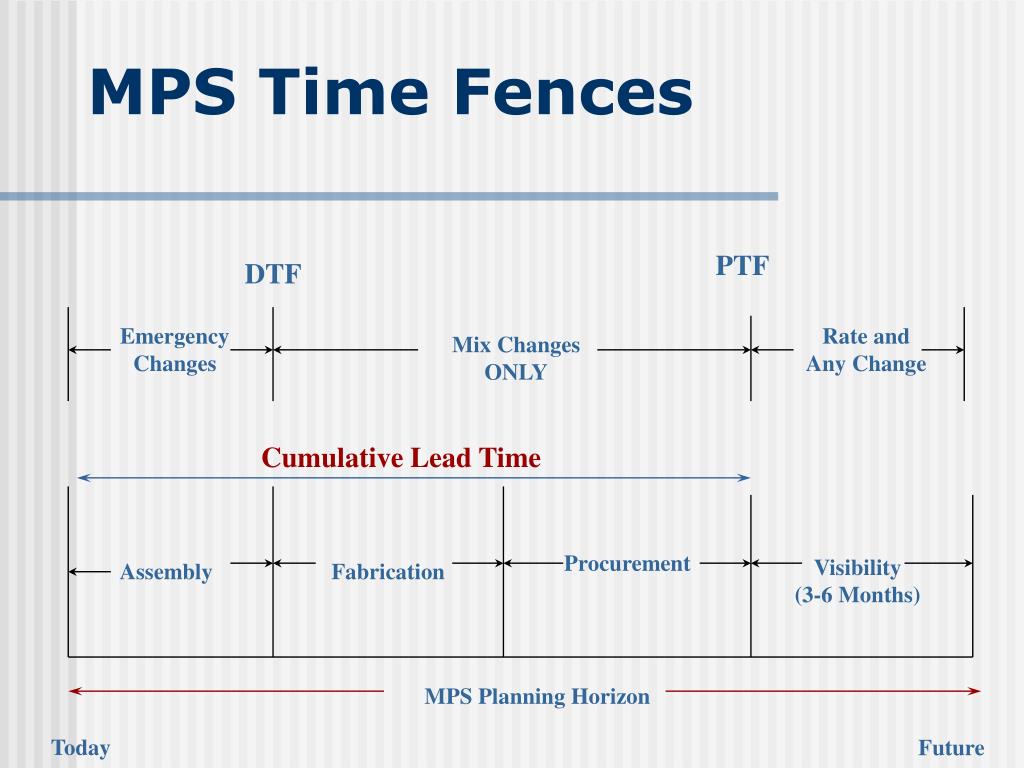 PPT 主生產排程 PowerPoint Presentation, free download ID5789730