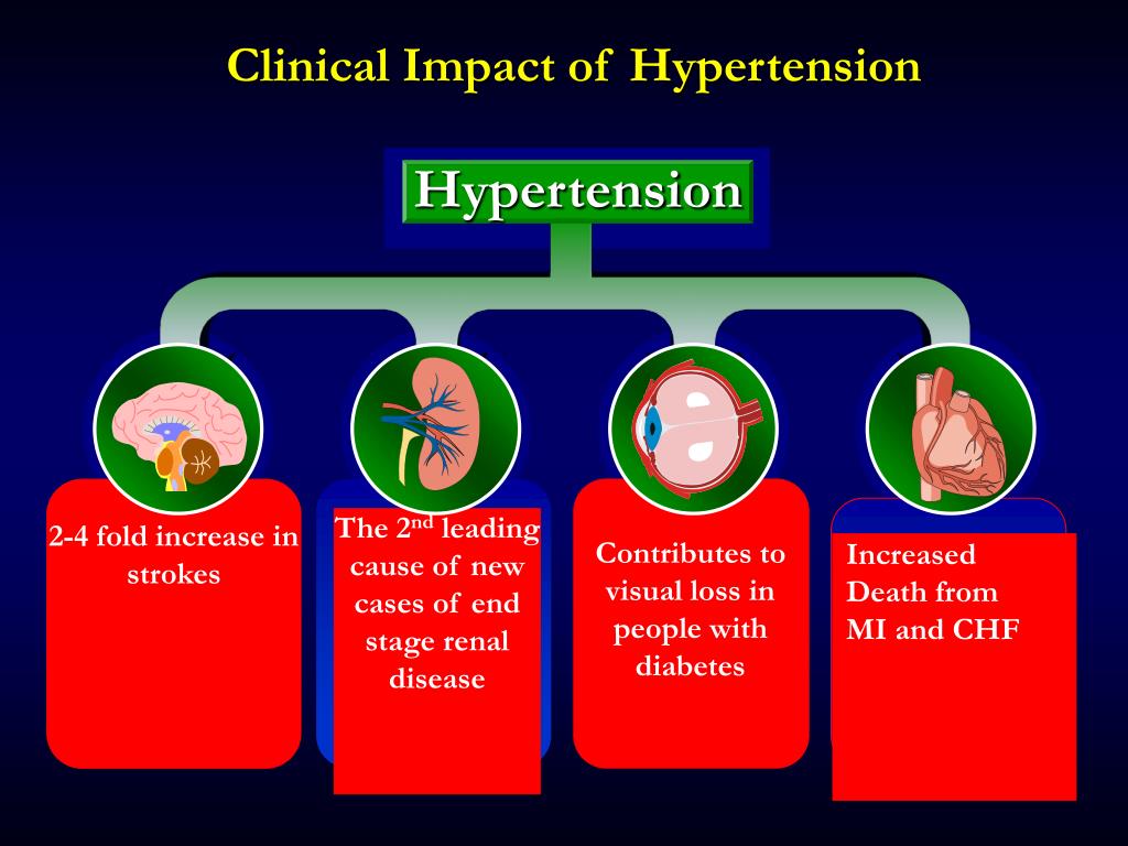 clinical presentation in hypertension