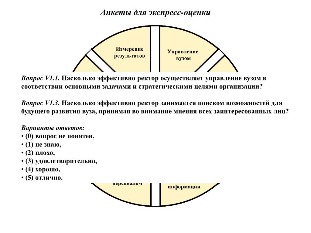 Насколько результативно