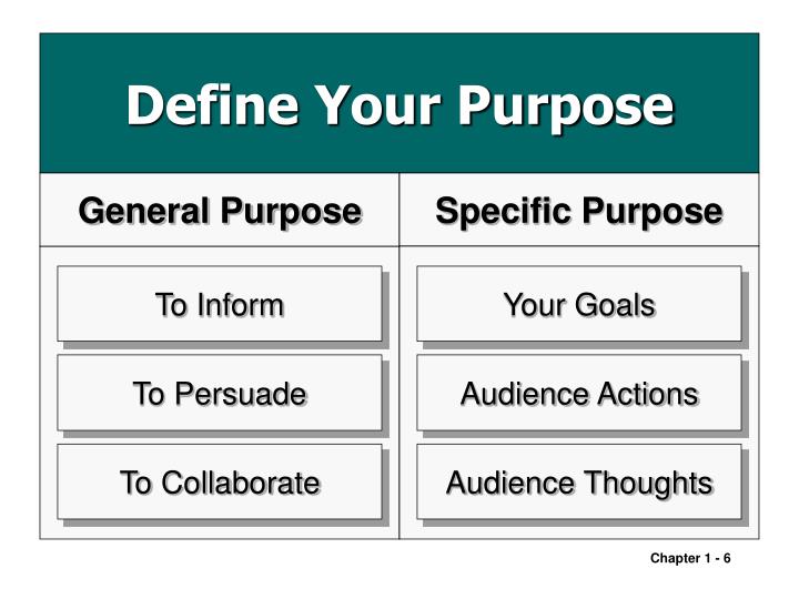 specific purpose to inform my audience Chapter 14: speaking to inform selection of informative topics specific purpose: to inform my audience on the reasons people become vegetarians. specific purpose to inform my audience Chapter 14: speaking to inform selection of informative topics specific purpose: to inform my audience on the reasons people become vegetarians.
