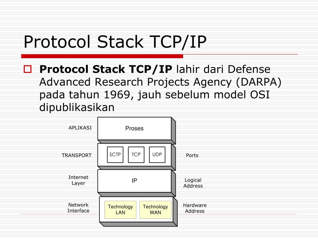 7 tcp ip. Стек протоколов TCP/IP. Идентификаторы стека TCP/IP. 33. Стек TCP/IP. Стек протоколов TCP.