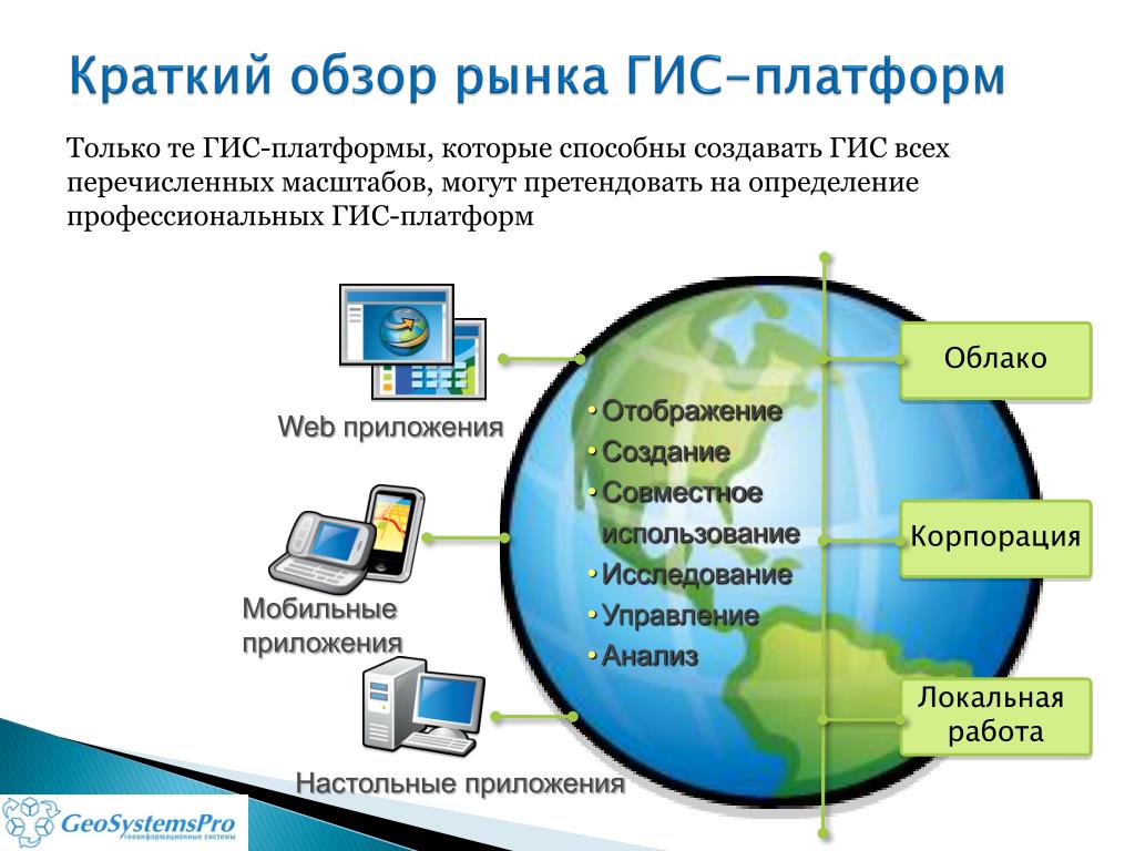 Ис гис. ГИС системы. Структура ГИС. Геоинформационные системы ГИС. Географические информационные системы.