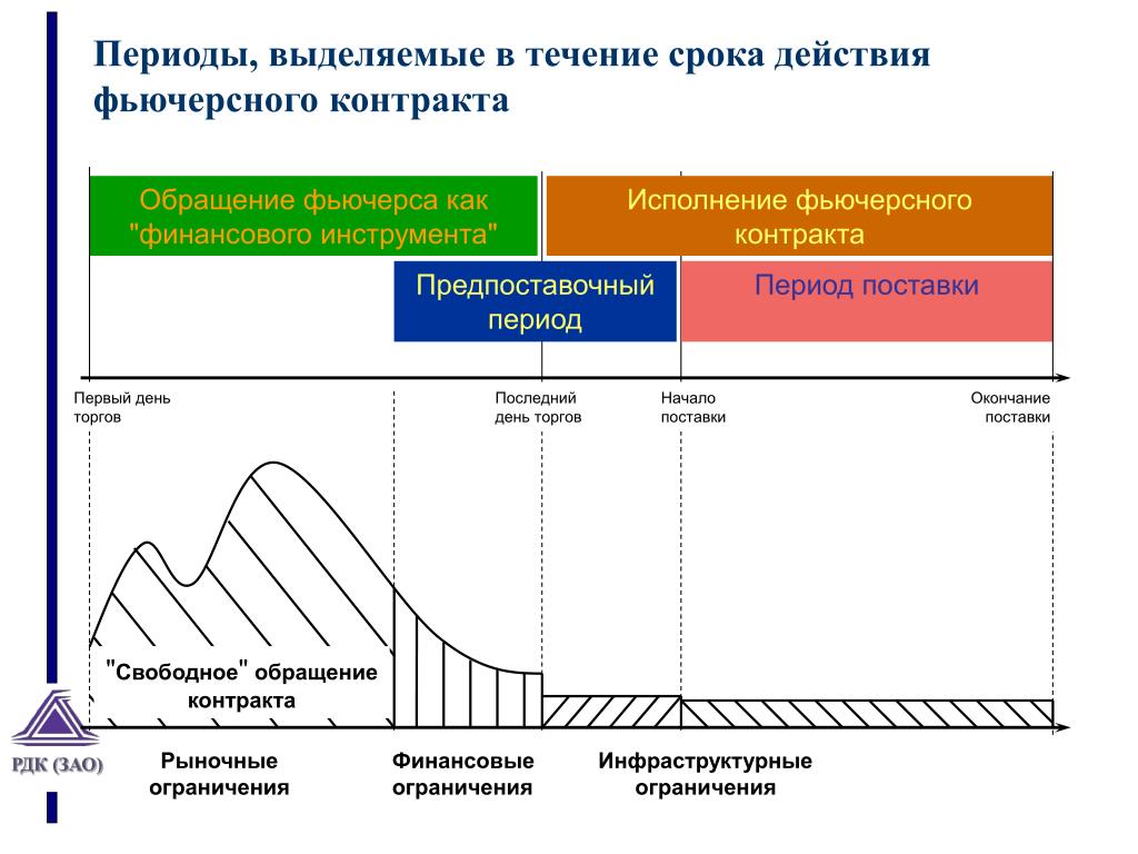 С течением времени сохранять