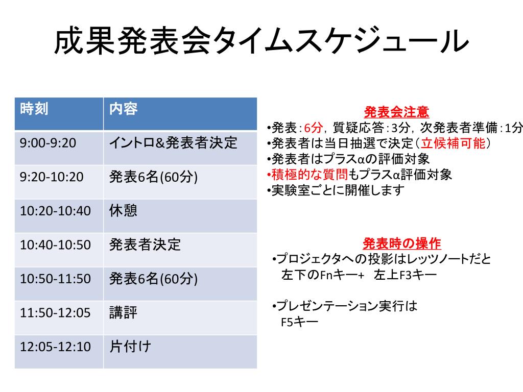 Ppt 成果発表会タイムスケジュール Powerpoint Presentation Id