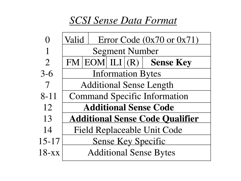 PPT To have a working understanding of General SCSI1 and SCSI2
